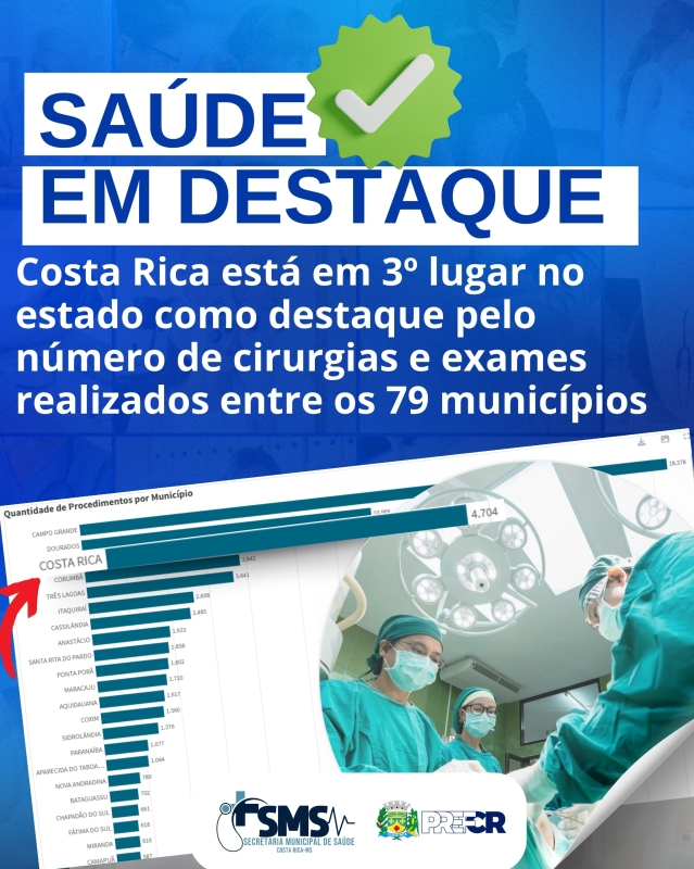 Com 4.704 atendimentos, Costa Rica é 3º lugar no Programa 'MS Saúde: Mais Saúde, Menos Filas'