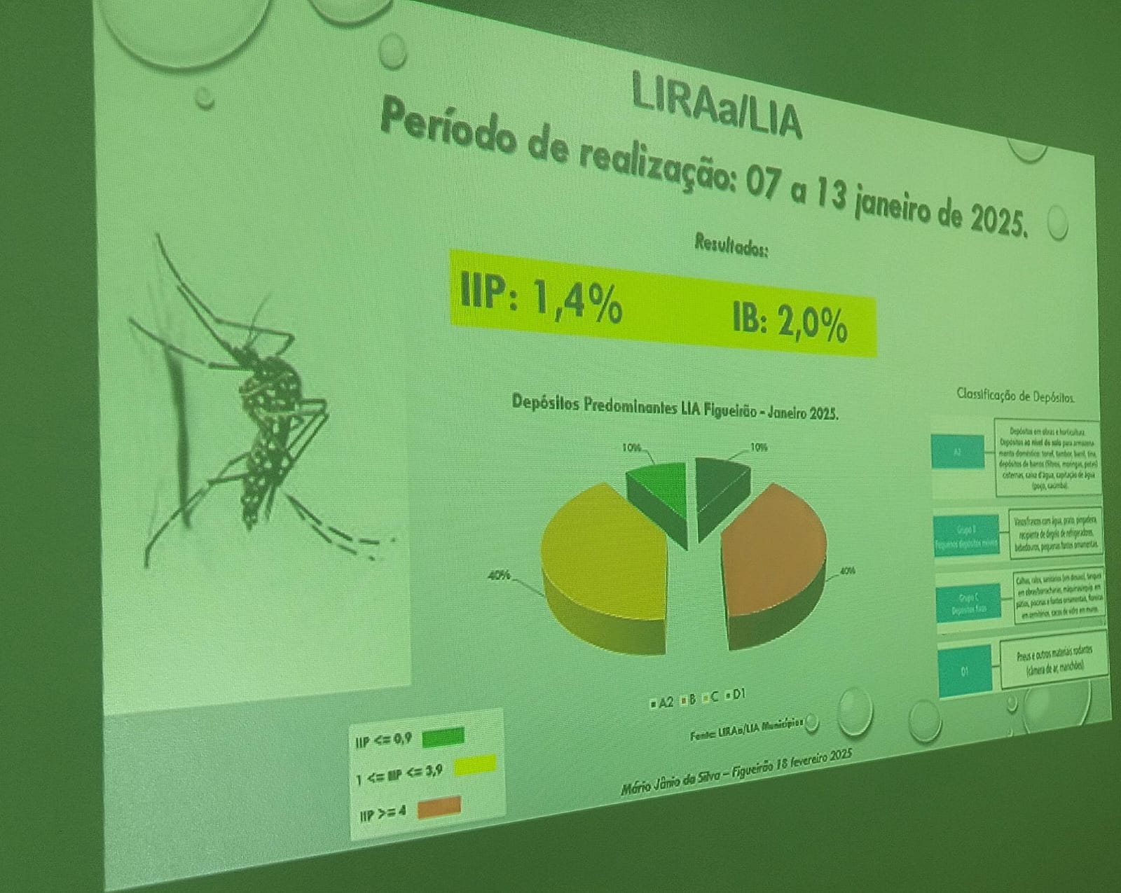 Figueirão reforça combate às arboviroses em reunião técnica com especialistas